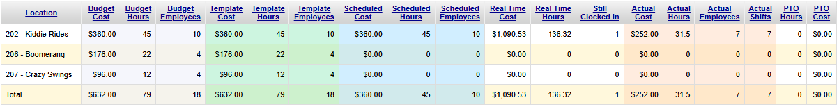 Dashboard and Analytics
